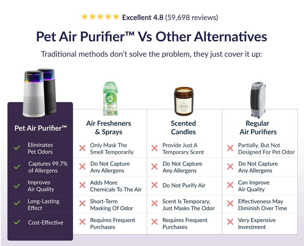 The Pet Air Purifier™